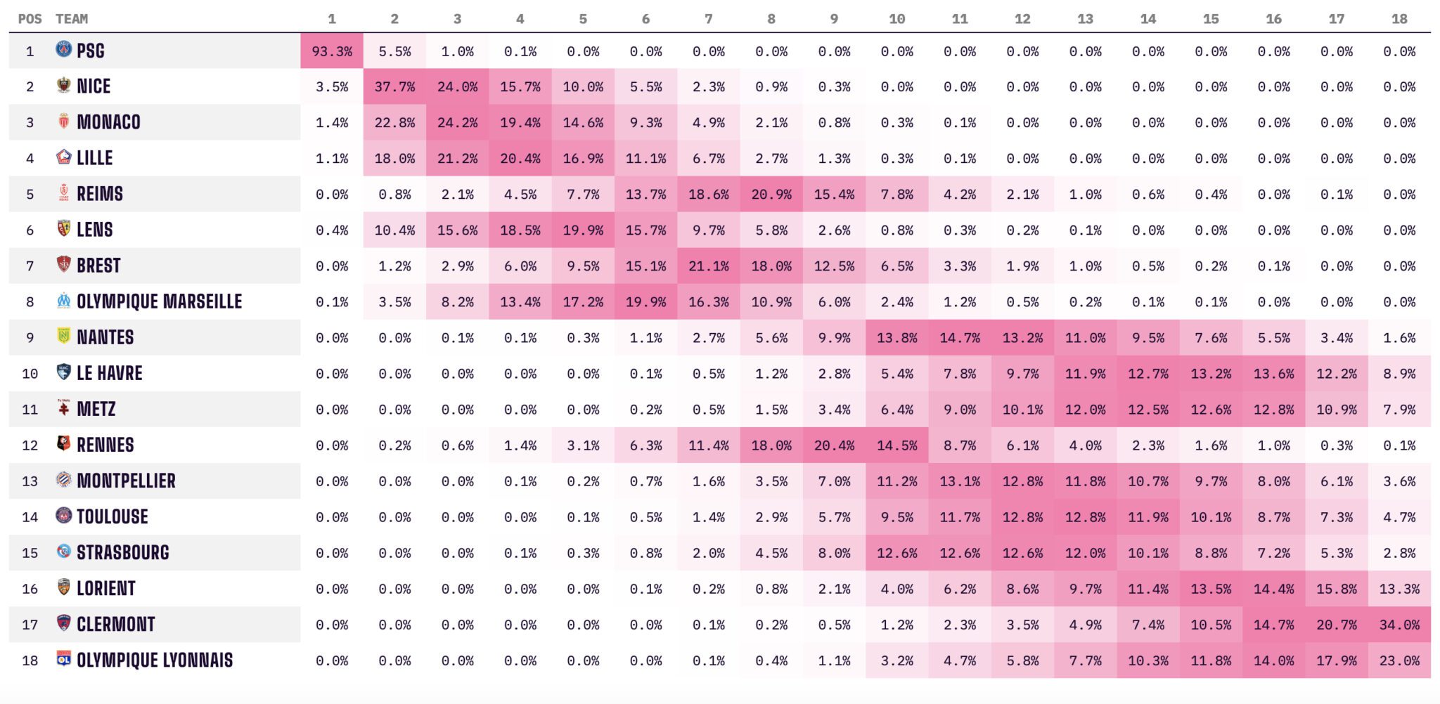 Futur Classement Final De La Ligue Selon Les Stats D Opta