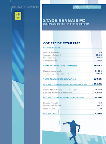 Le bilan financier du Stade Rennais (saison 2015-2016)