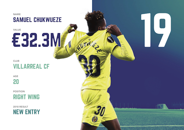 19. Samuel Chukwueze = 32,3 M€