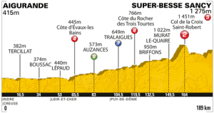 Parcours Etape 8 Tour de France 2011