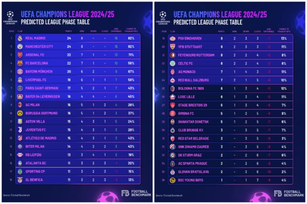 Ligue Des Champions Futur Classement Final De La Phase De Groupe Selon